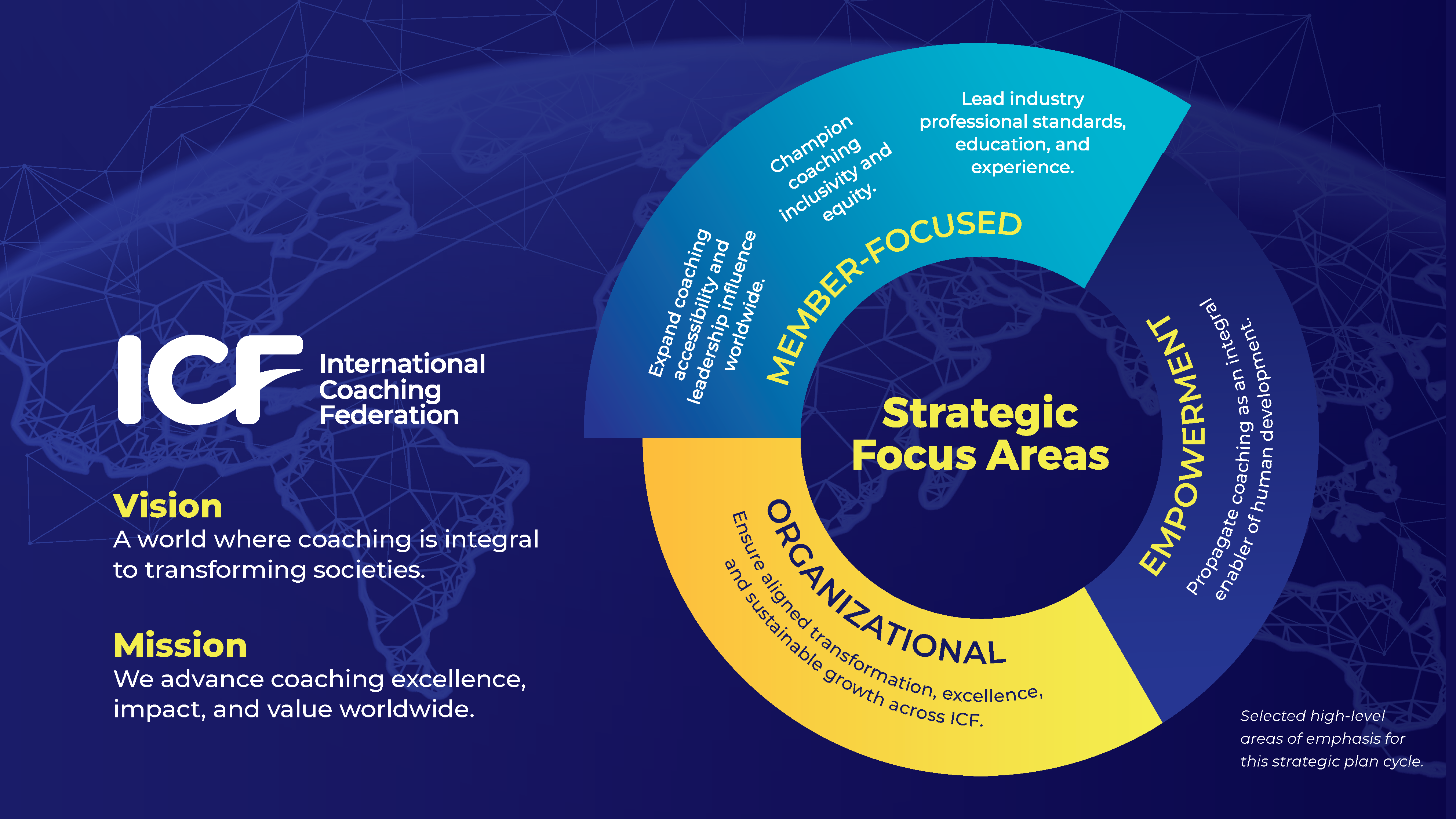 ICF Strategic Priorities